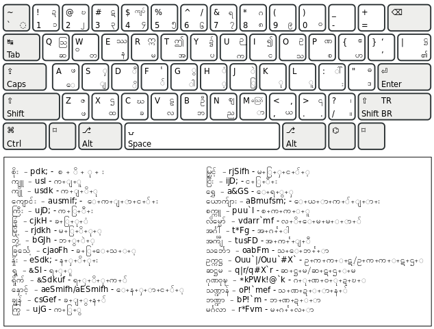 zawgyi myanmar unicode layout keyboard